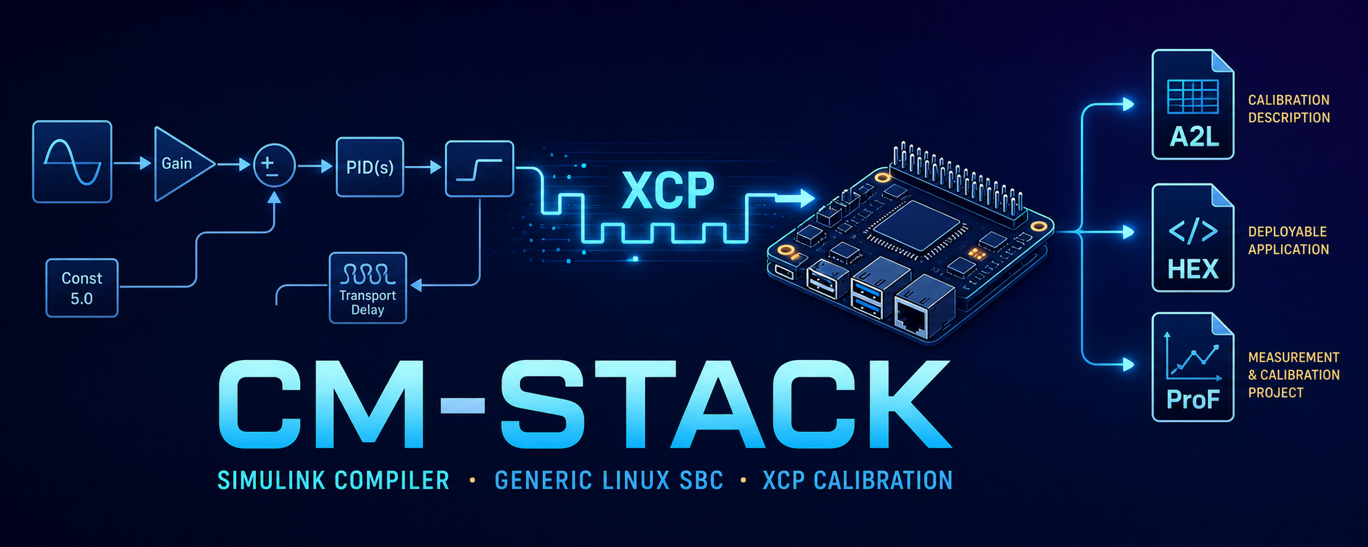 CM-STACK Simulink Compiler workflow banner
